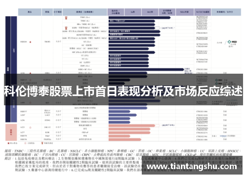 科伦博泰股票上市首日表现分析及市场反应综述