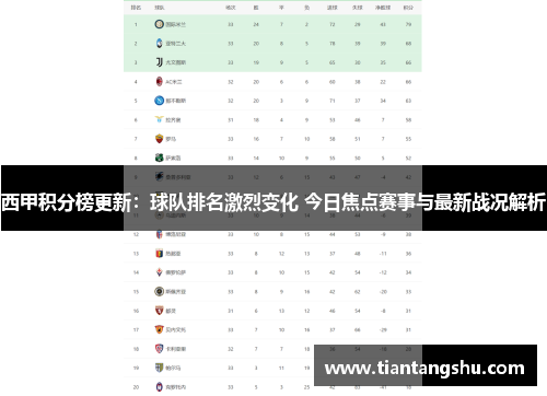 西甲积分榜更新：球队排名激烈变化 今日焦点赛事与最新战况解析