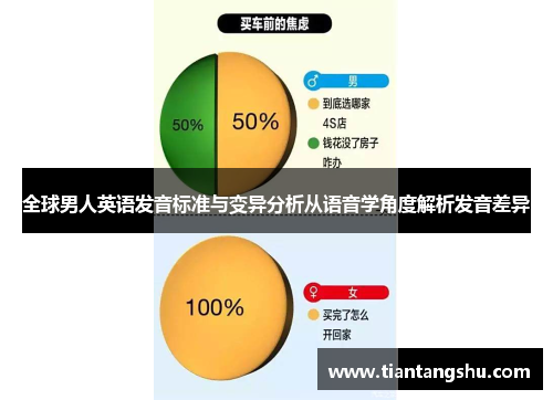 全球男人英语发音标准与变异分析从语音学角度解析发音差异