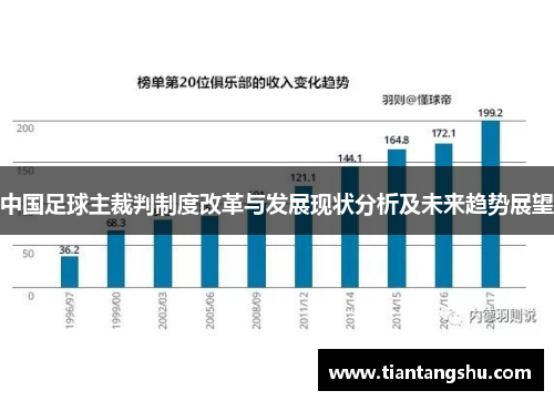 中国足球主裁判制度改革与发展现状分析及未来趋势展望